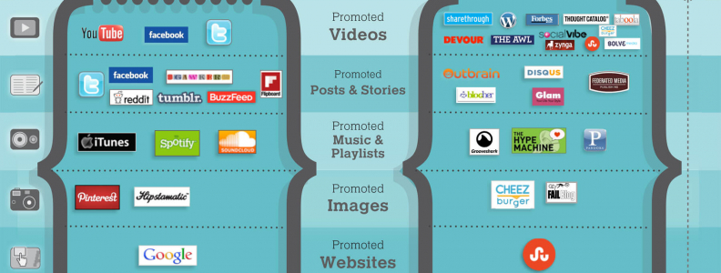 Native Advertising: Tech Gets Personal
